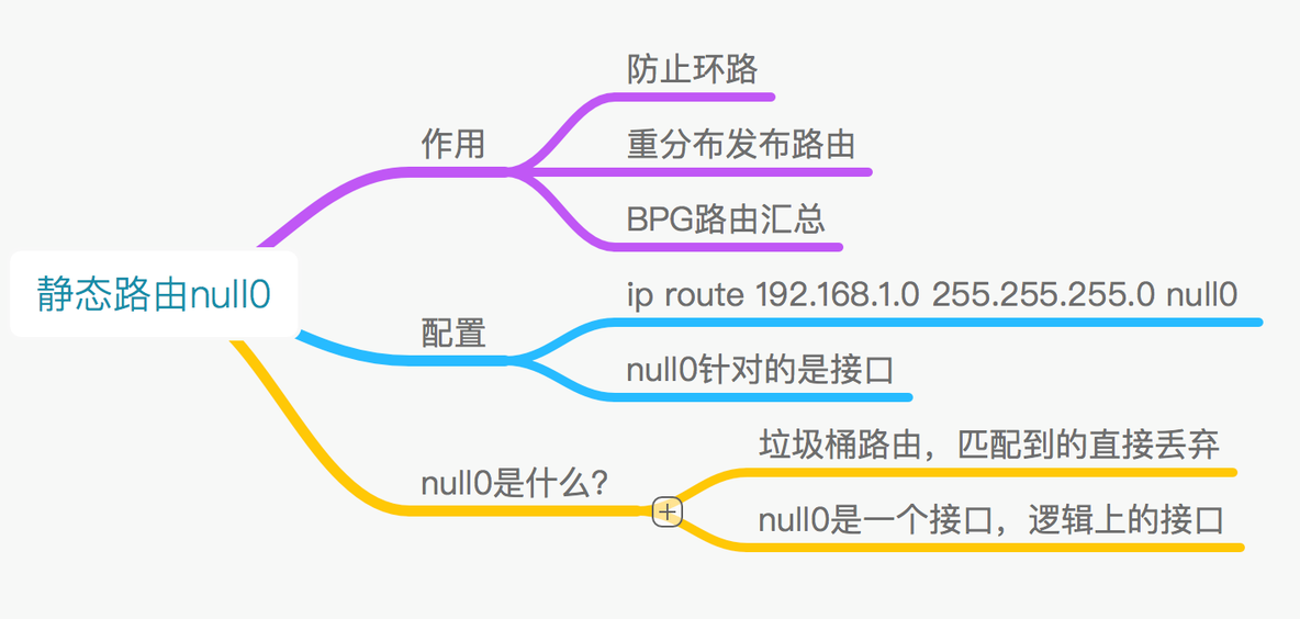 路由基础（二）静态路由_管理员_04