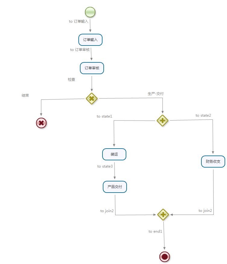 JBPM(三)——使用JBPM图形化流程设计器设计流程_JBPM_02