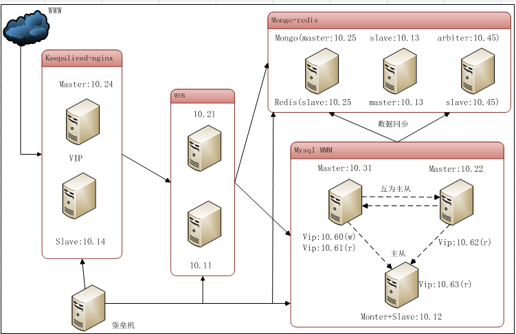 centos7 ansible yum安装web软件_ansible web安装