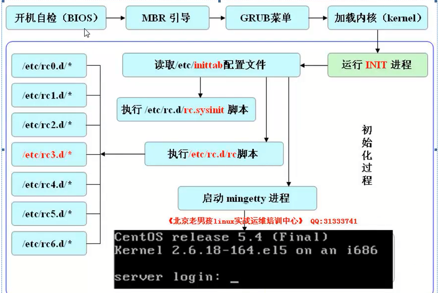 重要配置文件_管理_02