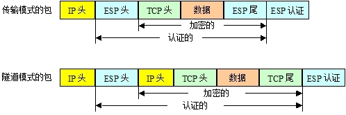 IPsec介绍_IPsec笔记_06