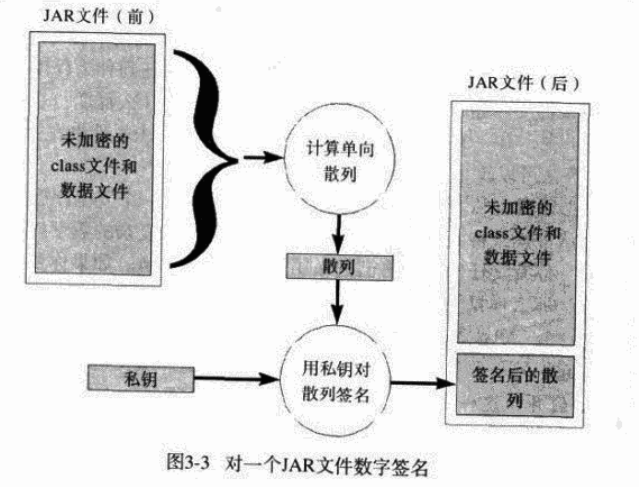 Java数字签名和数字证书_java