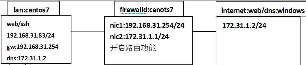 firewall防火墙案例实践_firewall