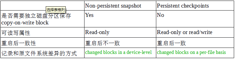 [深入理解文件系统之十三] 基于快照的文件系统备份_Filesystem_02