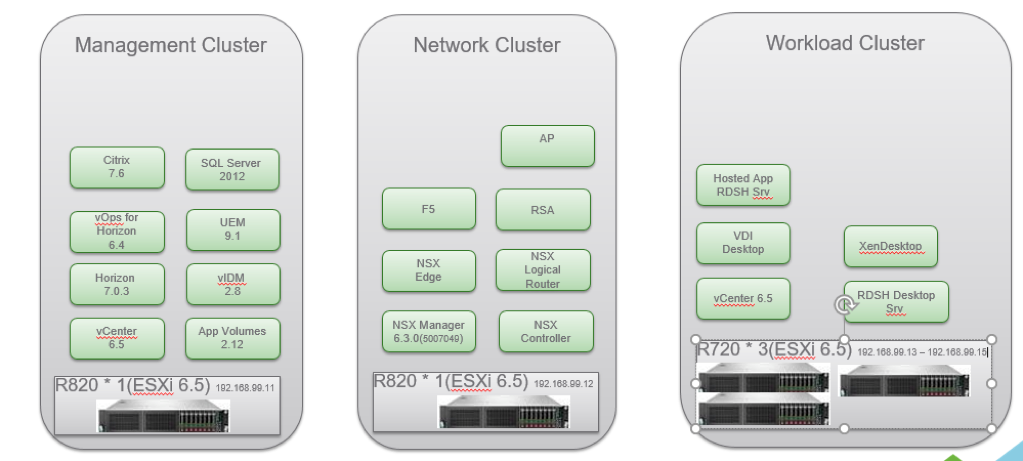 NSX 虚拟网络故障分析经验分享_ SDN_02