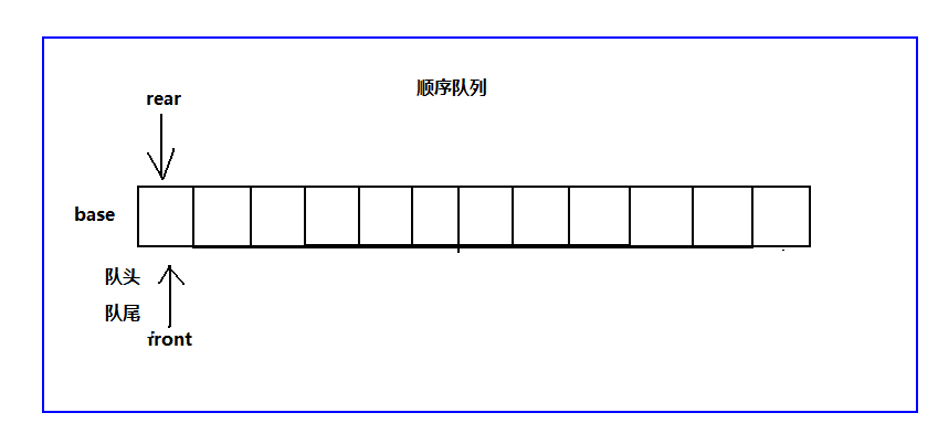 数据结构之队列（C语言版）_顺序队列_02