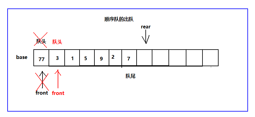 数据结构之队列（C语言版）_队_04