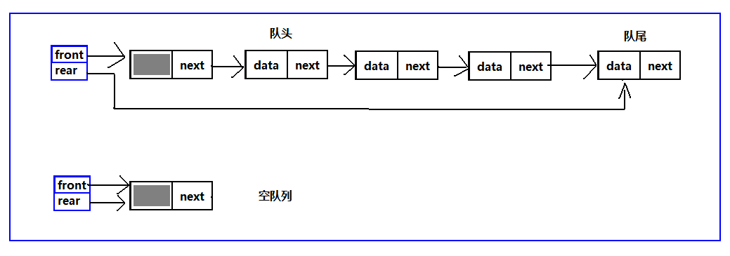 数据结构之队列（C语言版）_循环队列_05