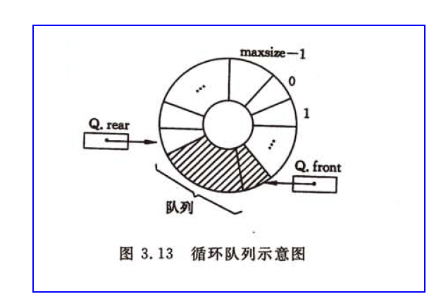 数据结构之队列（C语言版）_循环队列_07