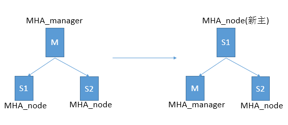 MHA_高可用_02