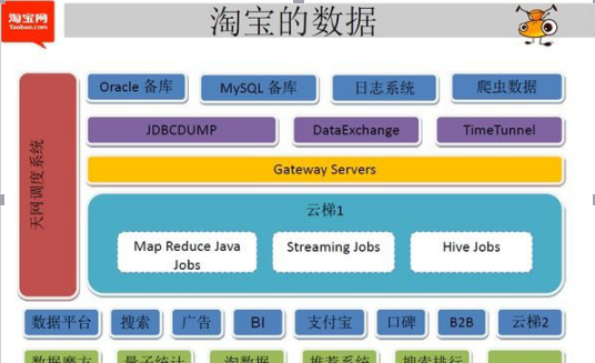 Hadoop集群选择合适的硬件配置_集群_02