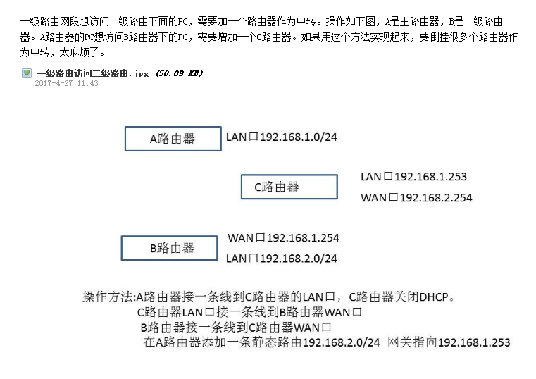 一级路由网段想访问二级路由下面的PC_二级路由