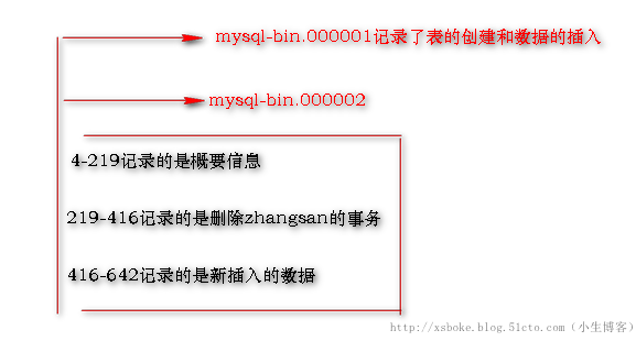 MySQL：常用备份方式（基于5.7）_数据库_07