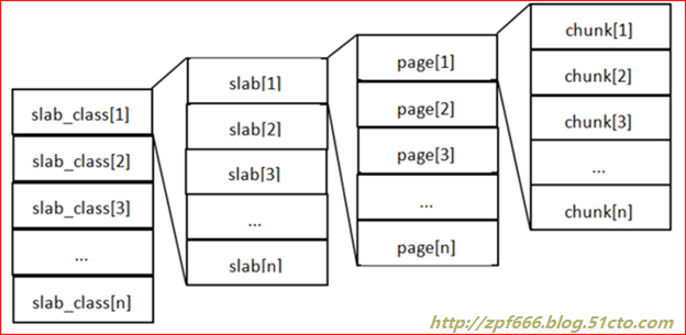 图文并茂超详细搭建memcache缓存服务器(nginx+php+memcache+mysql)_mysql_09