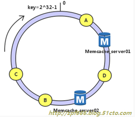 图文并茂超详细搭建memcache缓存服务器(nginx+php+memcache+mysql)_php_07