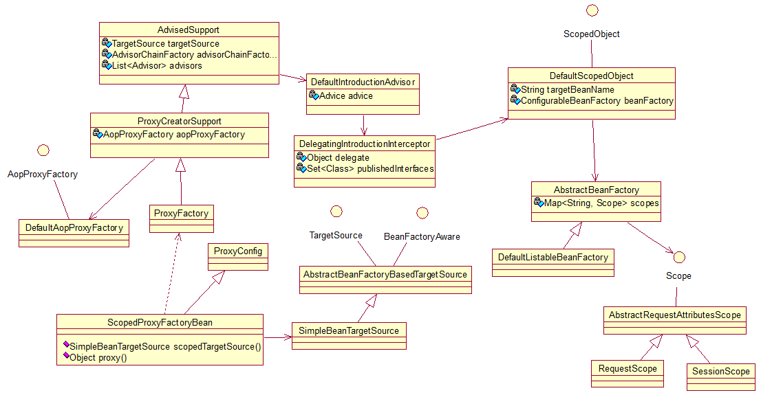 AOP 工厂对象之ScopedProxyFactoryBean 原理解析_aop_02
