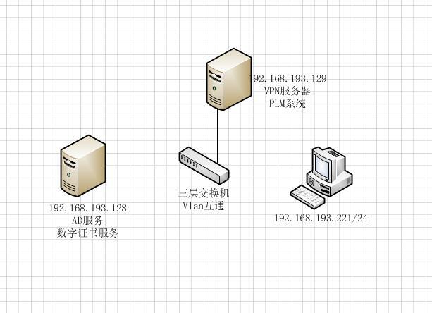 组建使用“智能卡”进行身份验证的VPN服务器WIN2008R2_VNP