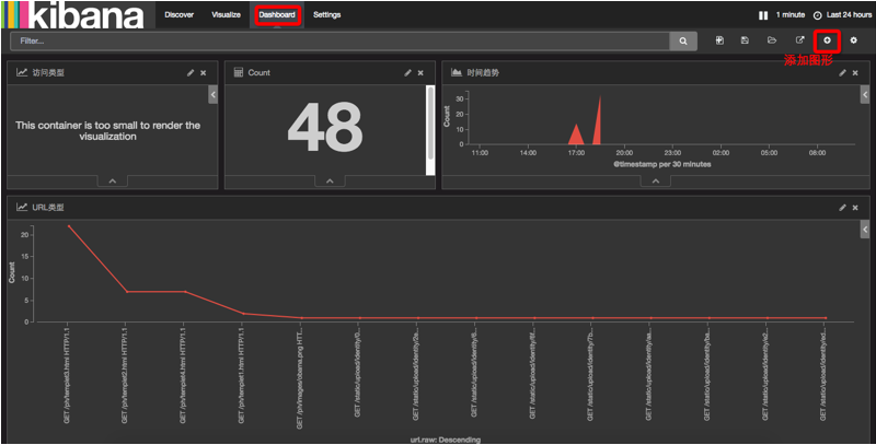 Kibana配置图形数据展示_Kibana_10