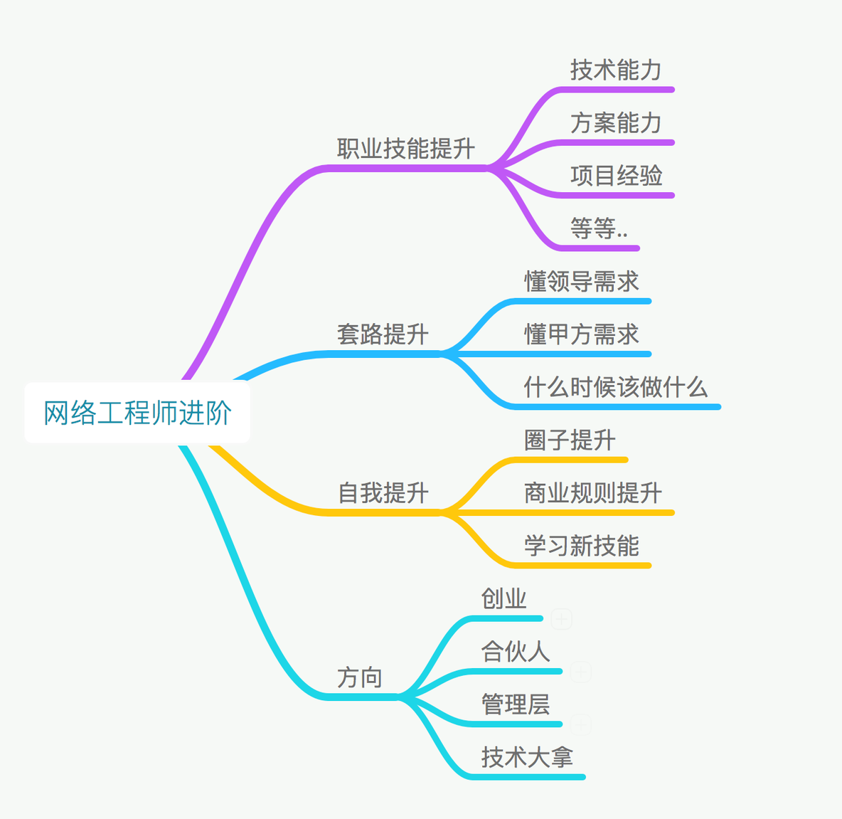 网络工程师如何避免走弯路（二）_天台_07