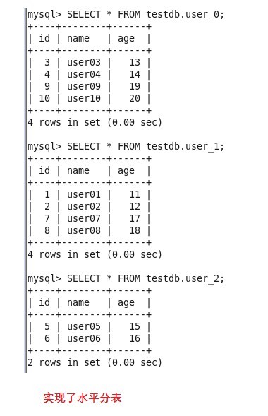 从零开始部署一个atlas-mysql基本架构_atlas_22