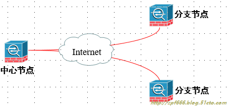 如何在ASA防火墙上实现ipsec vpn_实现_41