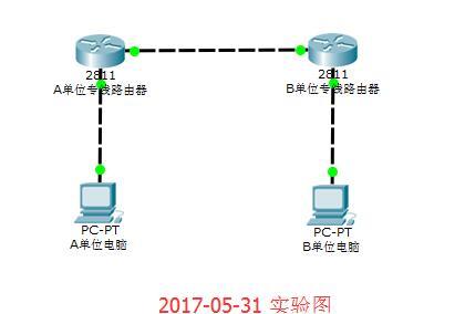 思科专线路由器配置_路由器