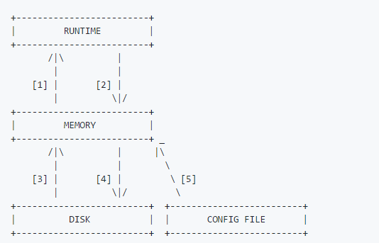 ProxySQL_SQL