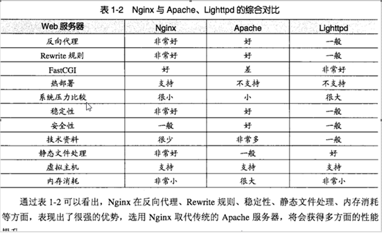 LNMP环境一键安装_lnmp_02