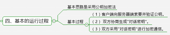 详解SSL/TLS_SSL_06