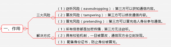 详解SSL/TLS_密码学_02