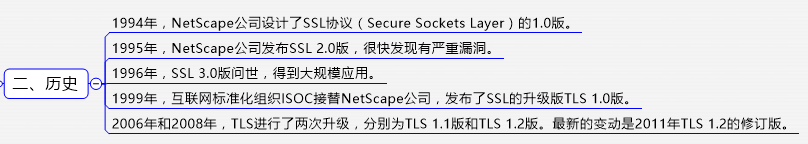 详解SSL/TLS_TLS_03