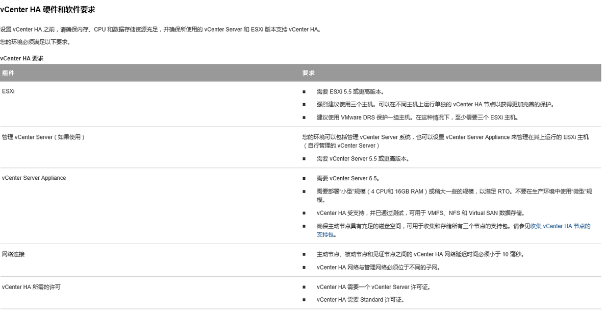 实战生产环境vCenter HA配置（VCSA6.5）_vcenter_02