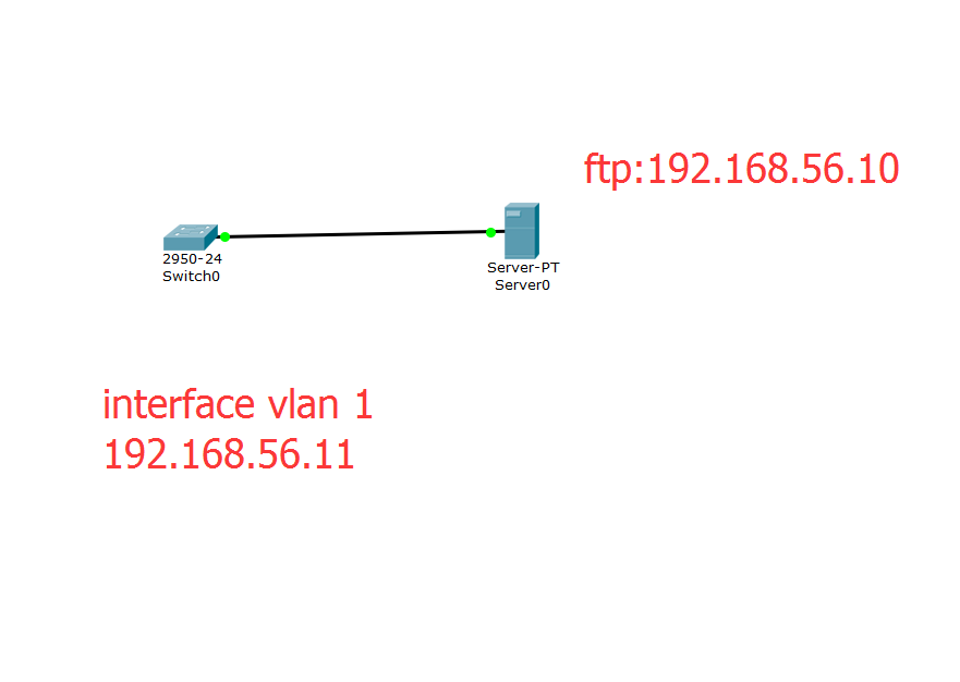 cisco换机ISO备份和还原_其他