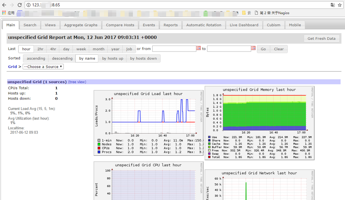 Centos7.0 Ganglia监控 Yum 安装_Ganglia