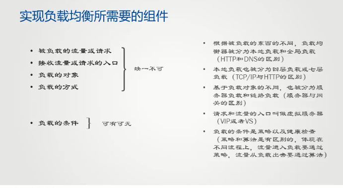 F5硬件负载均衡技术_硬件负载_02