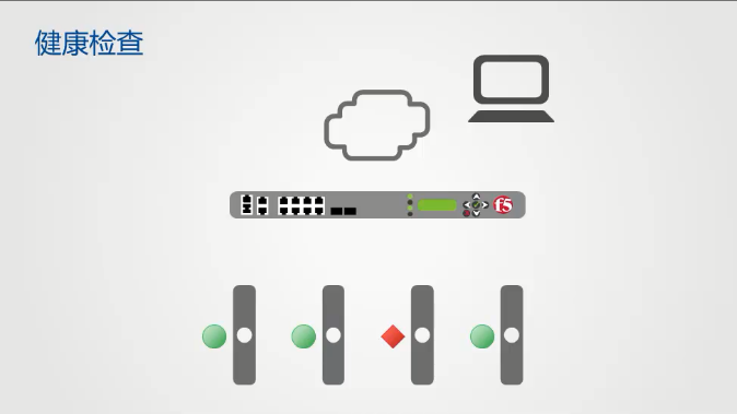 F5硬件负载均衡技术_F5_04