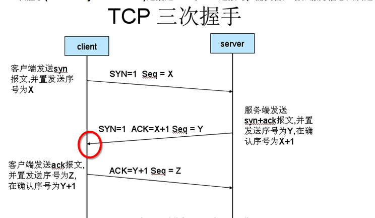 Linux源进源出与iproute2_linux_02