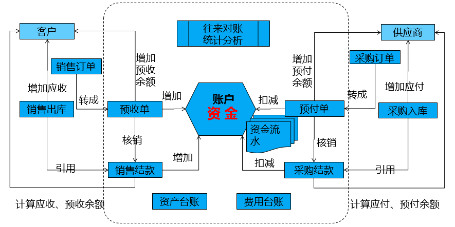 氚云tERP产品介绍-功能_有限公司_15