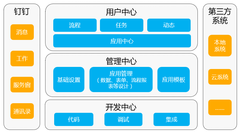 氚云tERP产品介绍-功能_产品_22