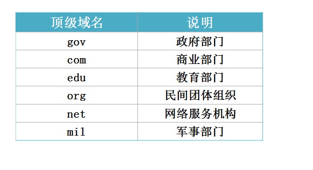 DNS服务的原理与配置(详细图文教程)_域名解析_02