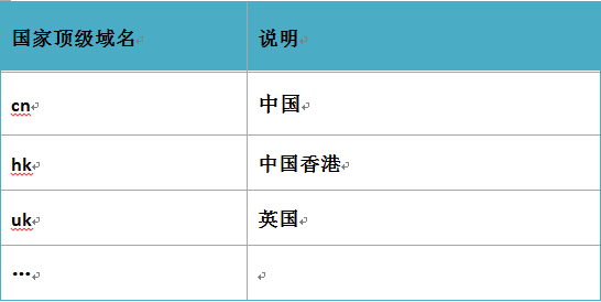 DNS服务的原理与配置(详细图文教程)_域名解析_03