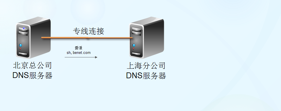 转移和占用操作主机角色_角色_40