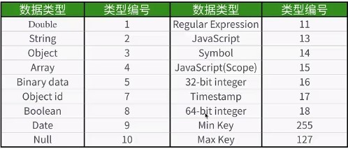 MongoDB笔记（一）_Mongo