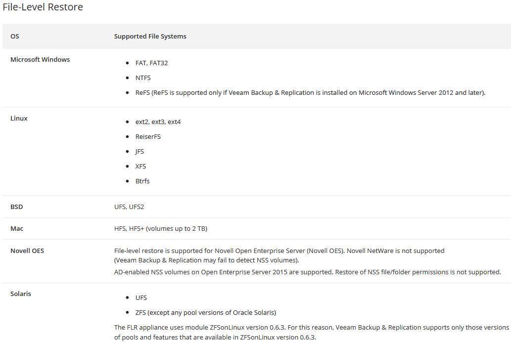 Veeam Availability Suite 9.5安装和配置_veeam vbr_04