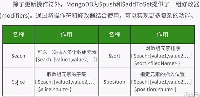 MongoDB笔记（二）_Mongo_04