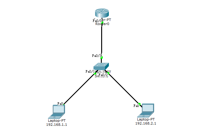 交换技术之 Vlan 的简单理解及不同Vlan互通_Vlan_07