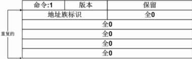 RIP&静态路由笔记_静态路由_07