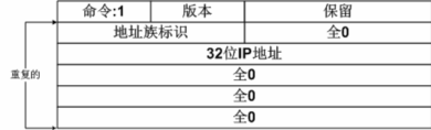 RIP&静态路由笔记_RIP_06