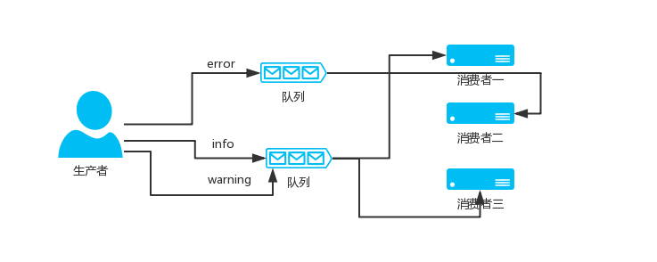 Python之RabbitMQ_Python_03