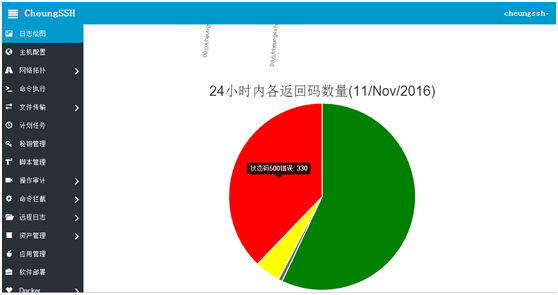 CheungSSH国产中文自动化运维堡垒机3.0_自动化运维 堡垒机 工具 Linux自动_06